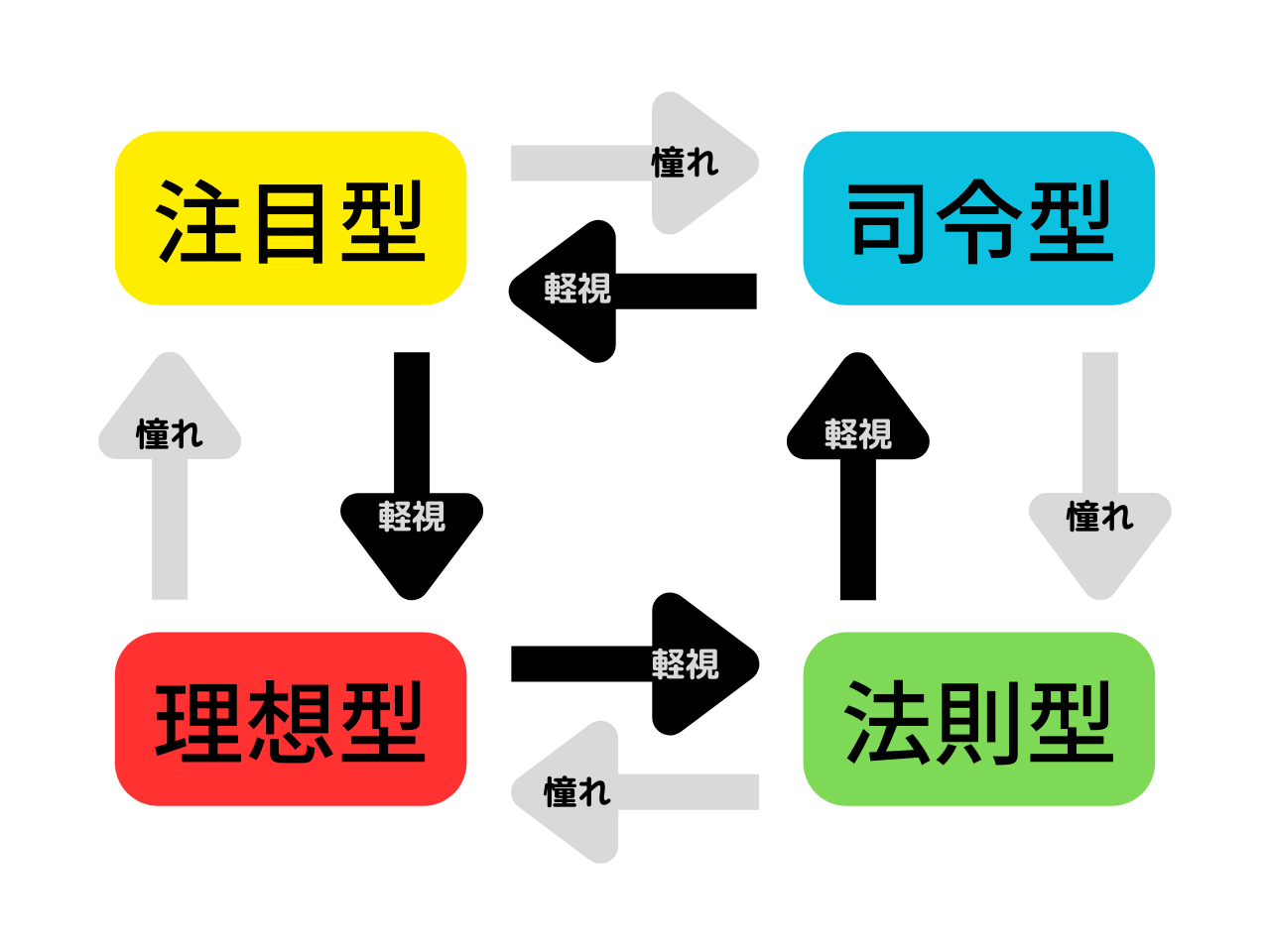 人生の法則 : 「欲求の4タイプ」で分かるあなたと他人 人文