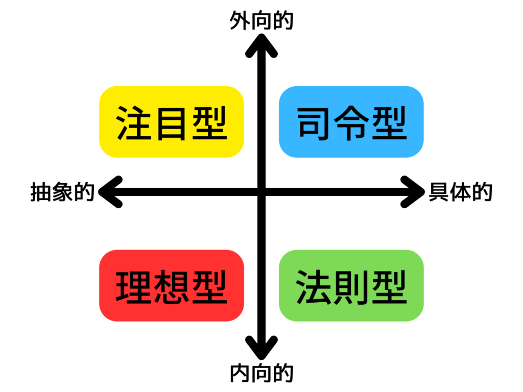 所感】『欲求の４タイプ』から自分という人間を考えてみる 【人生の