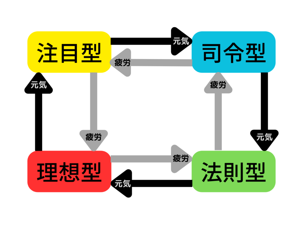 最高の品質 岡田斗司夫【絶版】人生の法則 「欲求の4タイプ」で分かる