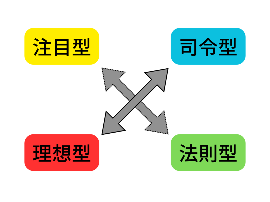 所感】『欲求の４タイプ』から自分という人間を考えてみる 【人生の